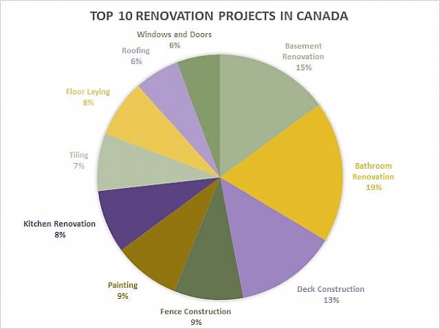 TopHomeRenos2016