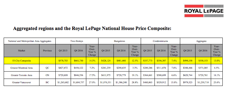 Royal LePage