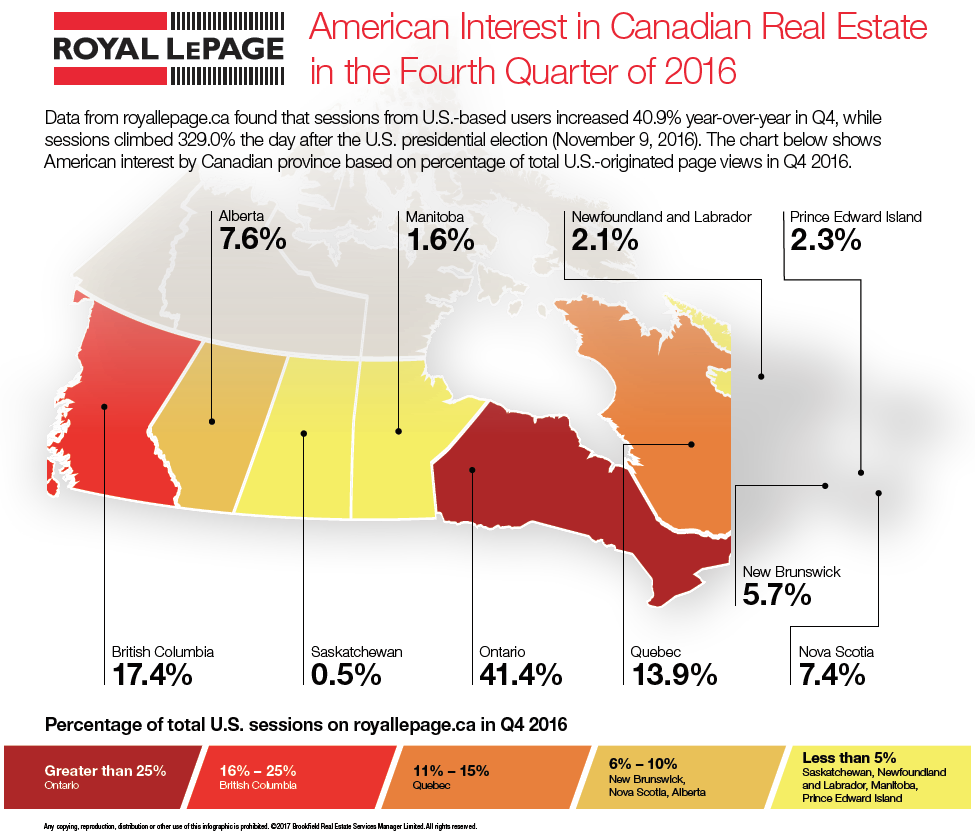 Americans interest in Canadian real estate - Trump's inauguration