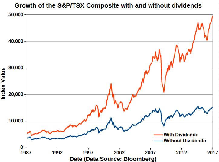 Tsx Annual Returns Chart