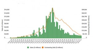 canada savings bond