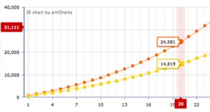 the Wealth Game investment fees