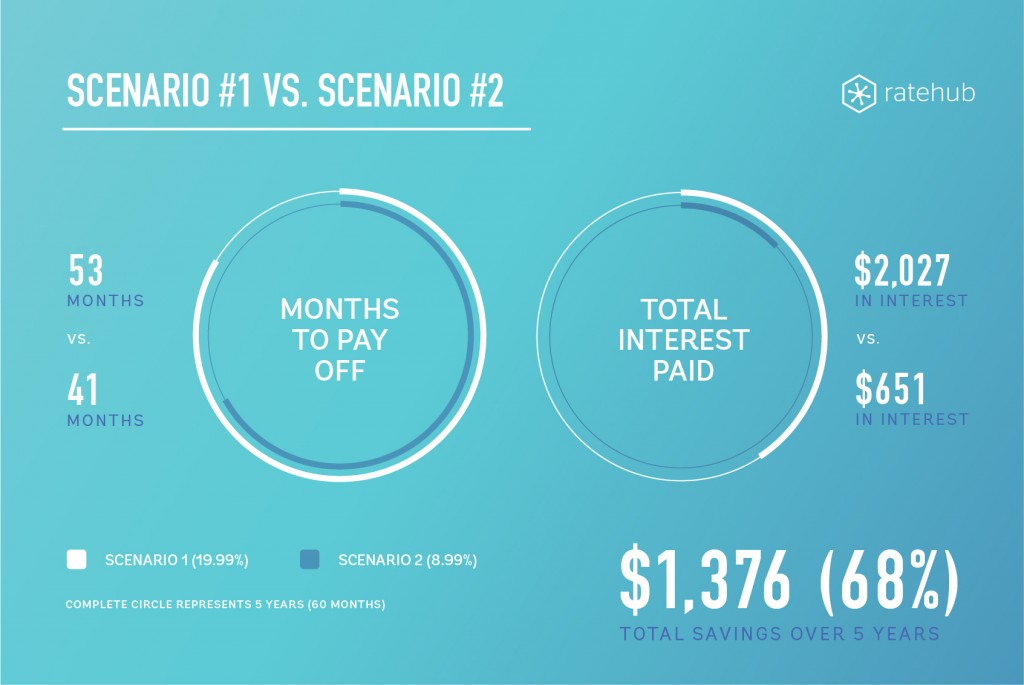 Scenario #1 vs. #2