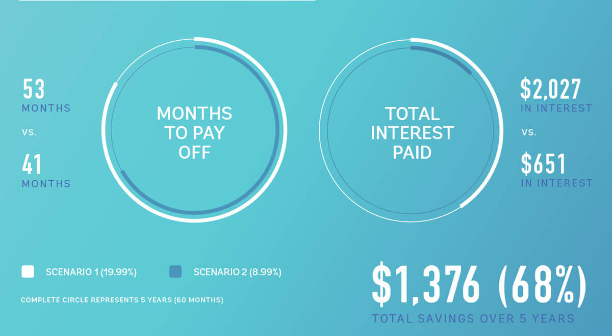 Interest. Fix variable. Pay interest. деньги инфляция.