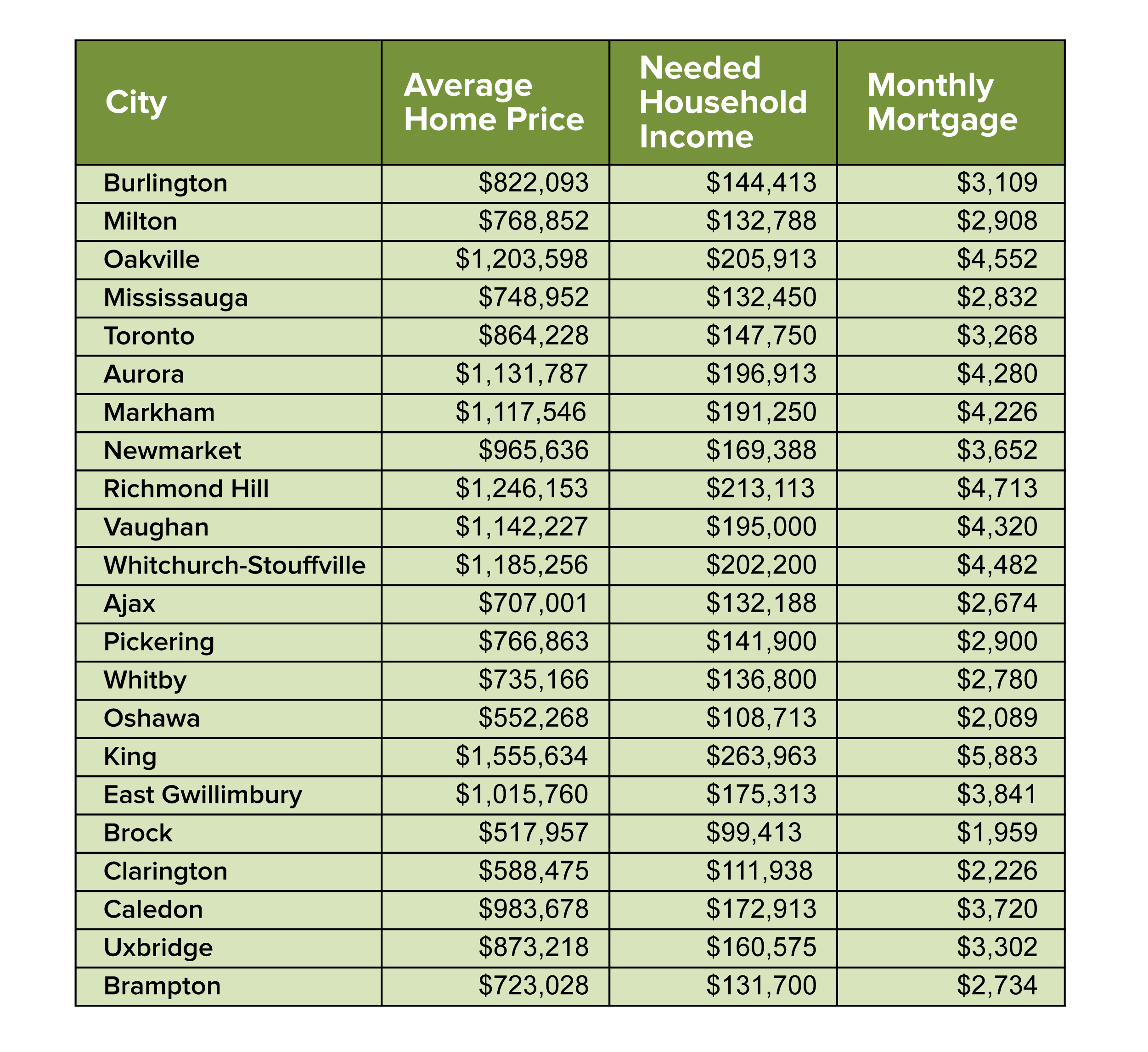 how much house can i afford making 60k a year