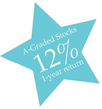 All-star-stocks-performancev2