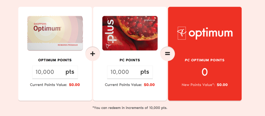 PC Optimum calculator