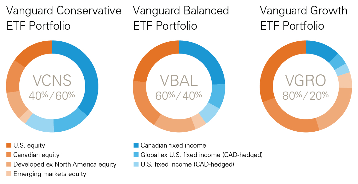 Investing basics: Australia's largest ETF explained in 5 charts