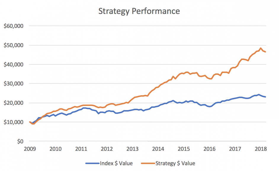Are stock buybacks better for investors than dividends?