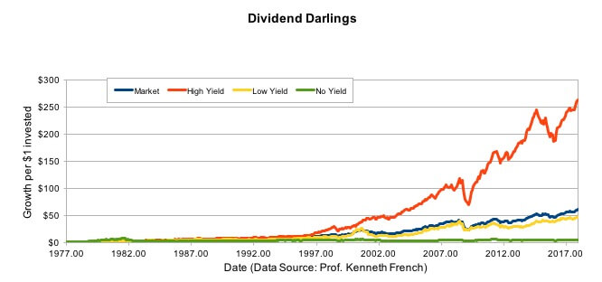 Betting on Canadian blue-chip stocks