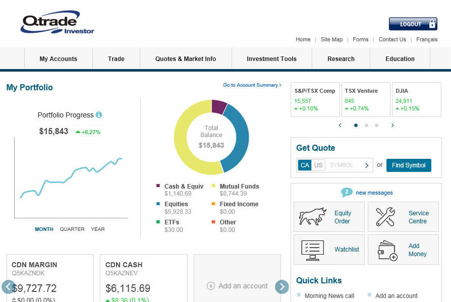 online investing platforms canada