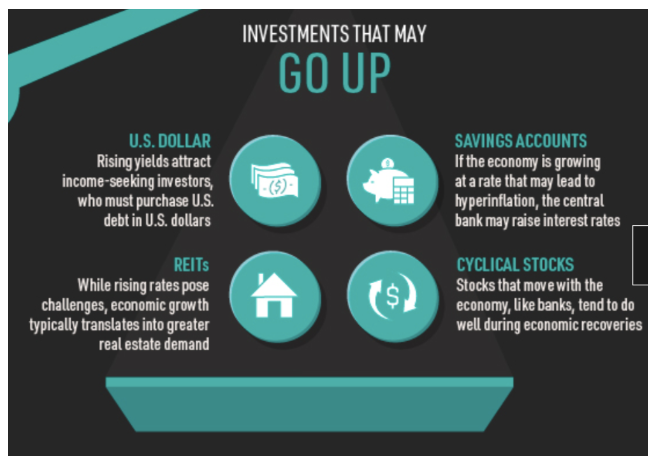 investments that may go up when Treasuries go up