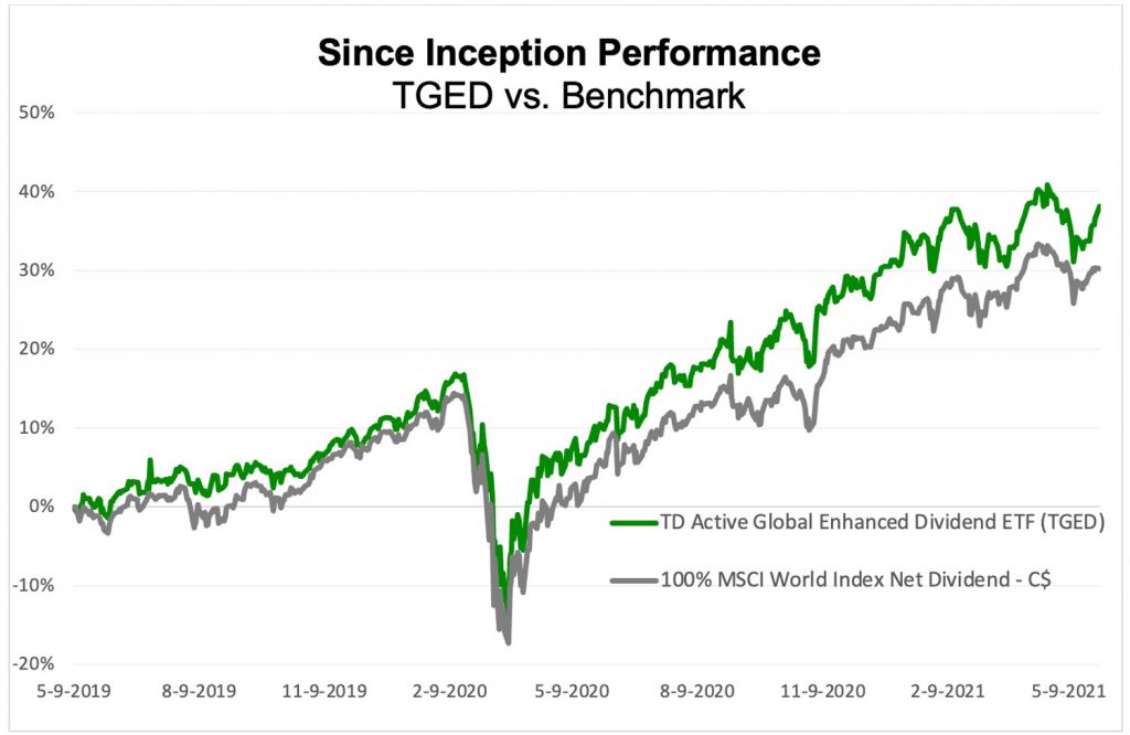 a graph showing the increased performance.