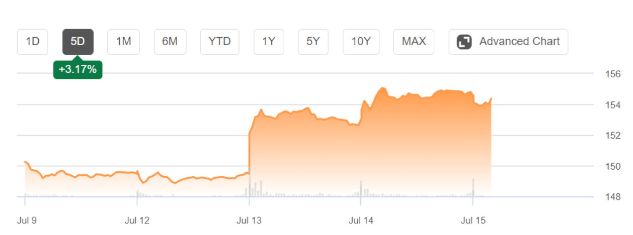 chart of PepsiCo Q2 performance