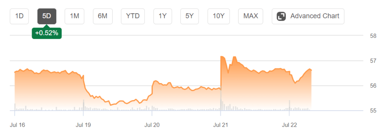 Coca-Cola earnings growth chart