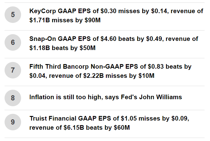 Partial list of high-ranking banking articles on Seeking Alpha