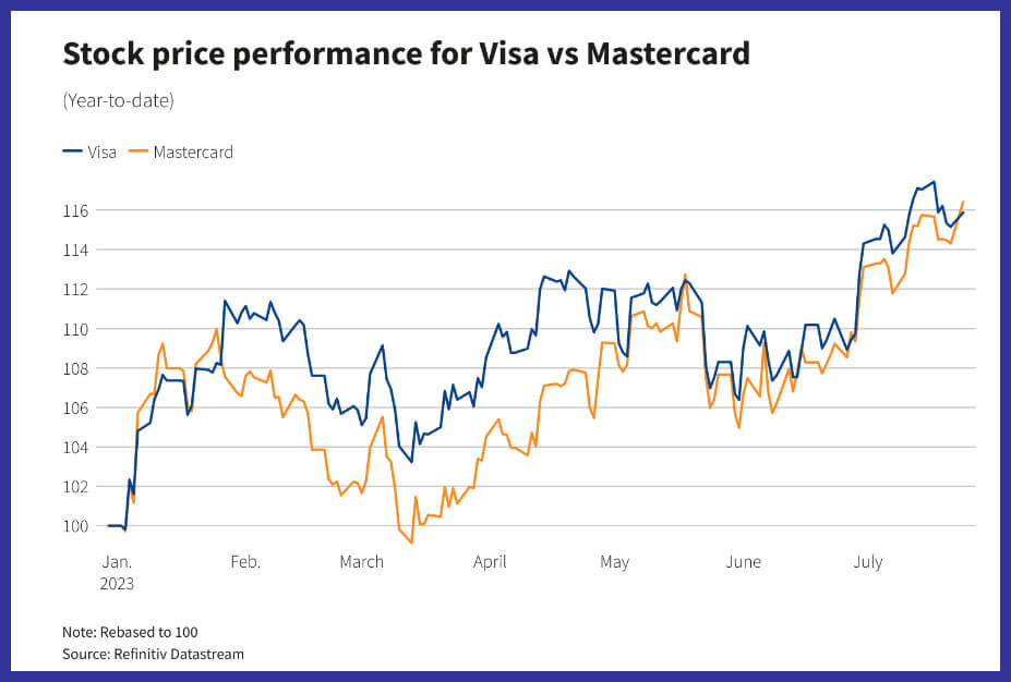 Making sense of the markets this week: July 30, 2023