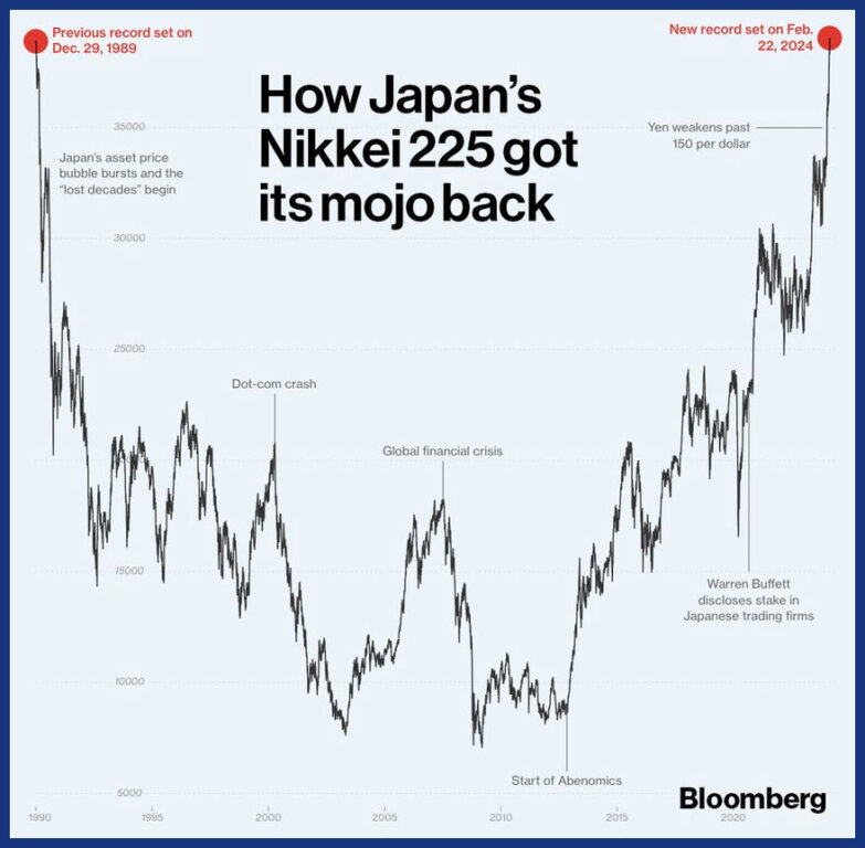 how-japan-nikkei-225-got-its-mojo-back-783x768.jpg