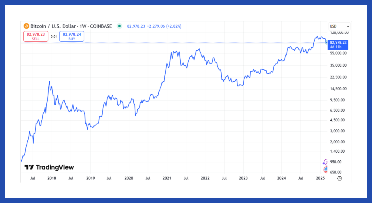 Has the bitcoin bubble burst? - MoneySense