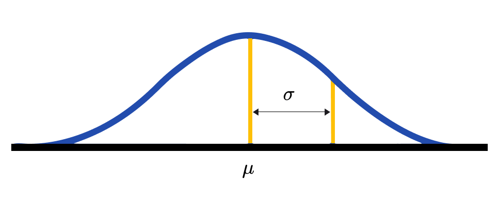 Line graph showing a gentle curve
