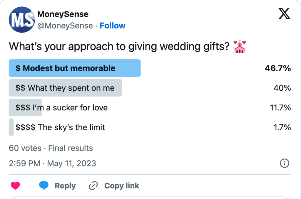 Results of Twitter wedding gift poll, with 47 percent saying a modest but memorable gift is best