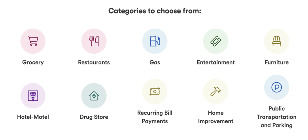 A list of 10 earning categories for Tangerine cash back rewards.