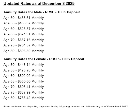 Unlocking the Annuity Puzzle: Why Canadians avoid what seems to be the perfect retirement vehicle