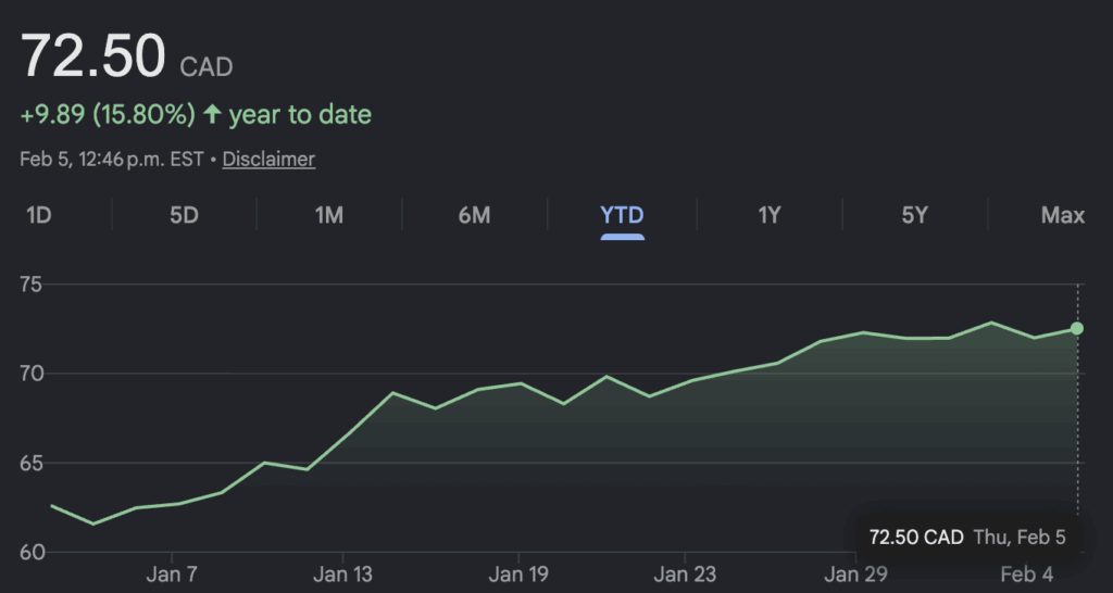 Stock news: Dividend hikes, earnings results, and what moved Canadian stocks this week