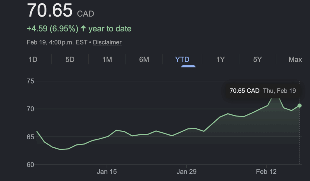 Stock news for investors: Mixed Q4 results with big profit gains for Enbridge, Nutrien, and Cenovus