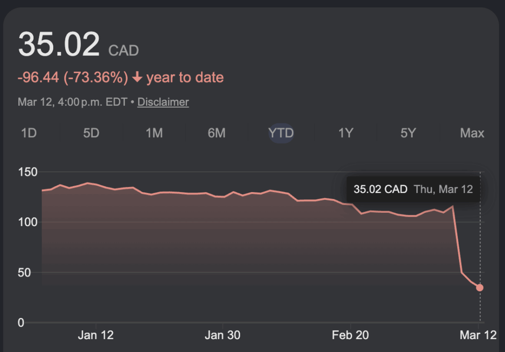 Stock news for investors: Goeasy shares plunge nearly 60% after lender suspends dividend