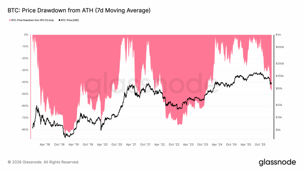बिटकॉइन बियर मार्केट कब खत्म होगा?