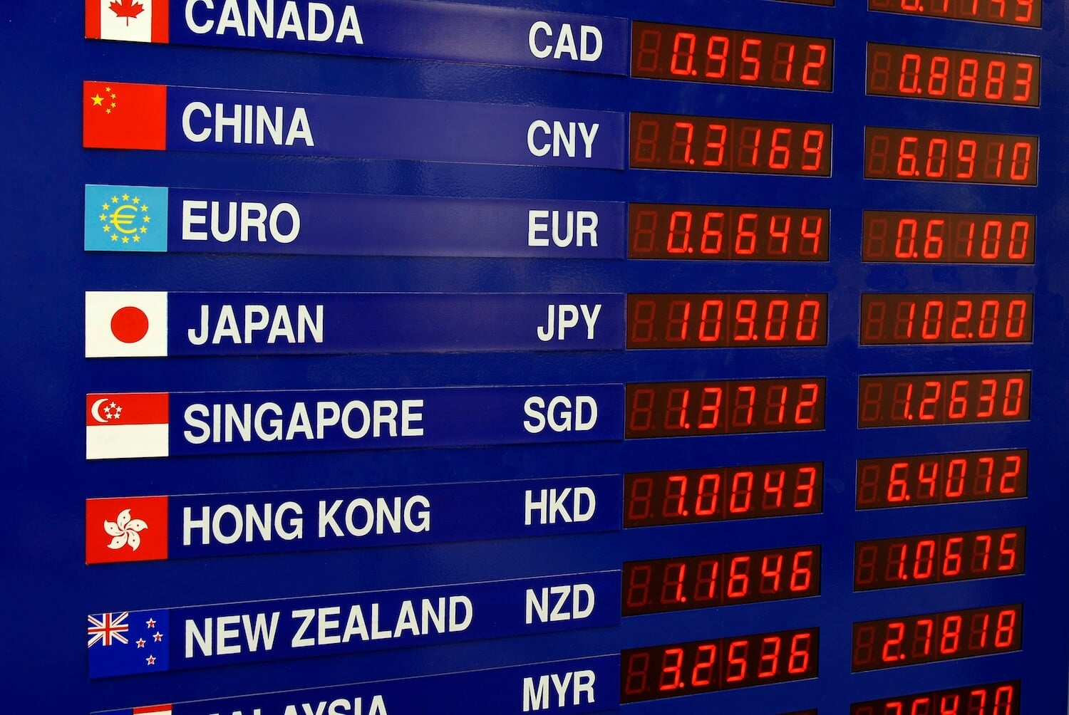 Are currency-hedged ETFs a good idea?