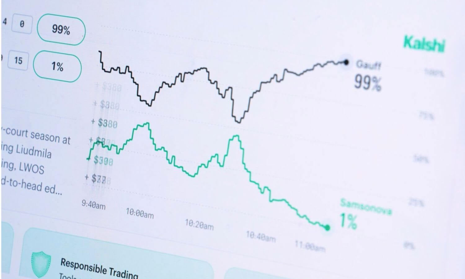 Investor advocacy group urges caution over prediction markets